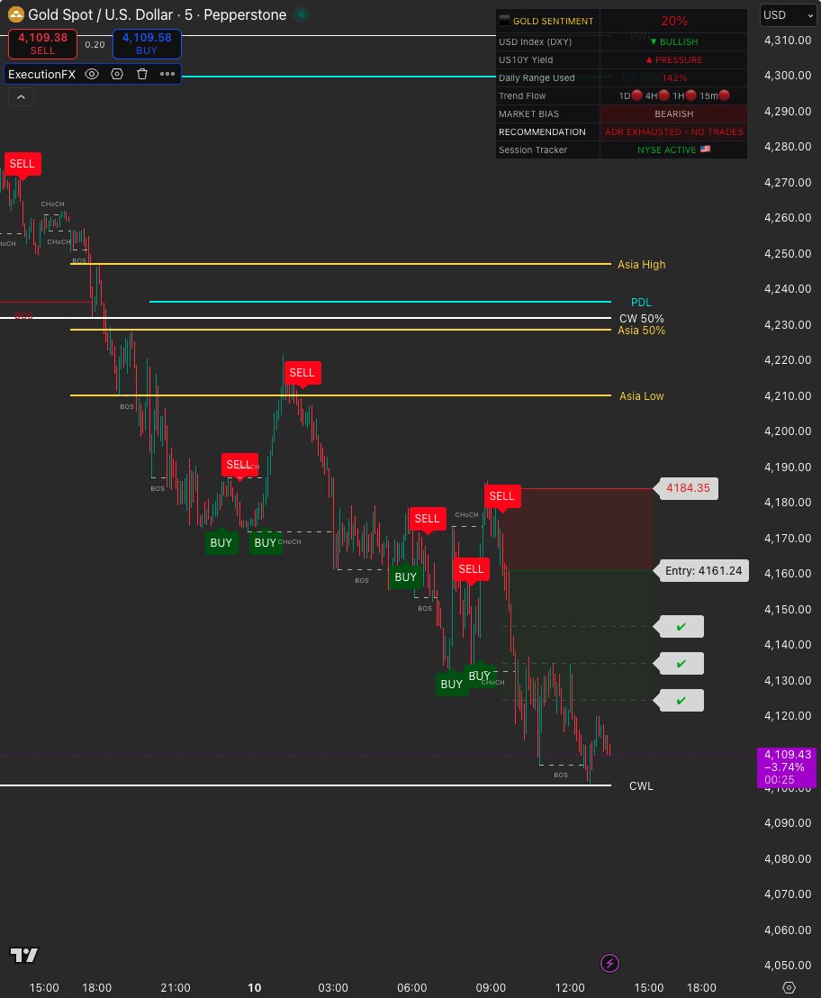 Panel de contexto de ExecutionFX en TradingView