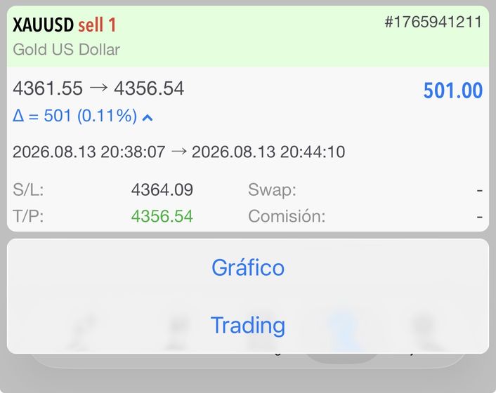 Resultado real de una operación en Oro compartido por un miembro de ExecutionFX