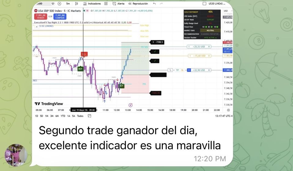 Segundo resultado del día compartido por un trader de ExecutionFX