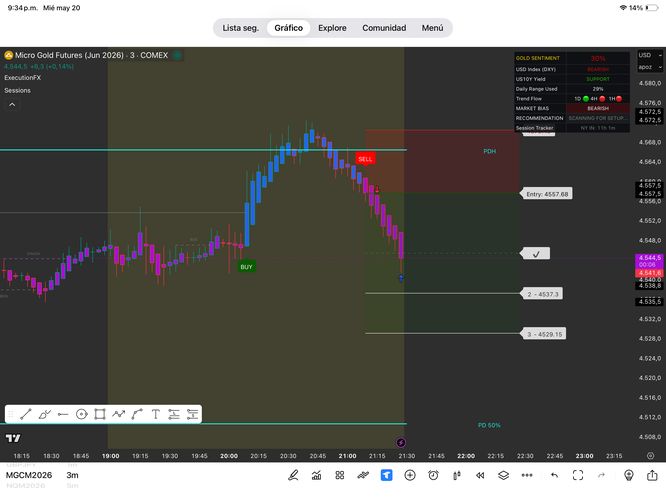 Experiencia real compartida por un trader de ExecutionFX