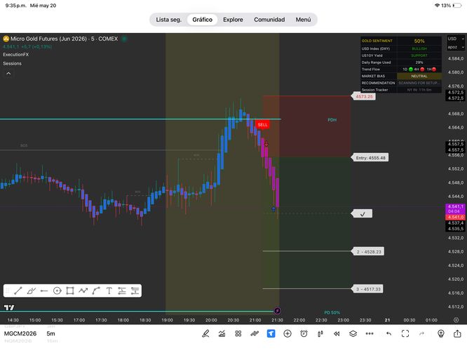 Experiencia real compartida por un trader de ExecutionFX