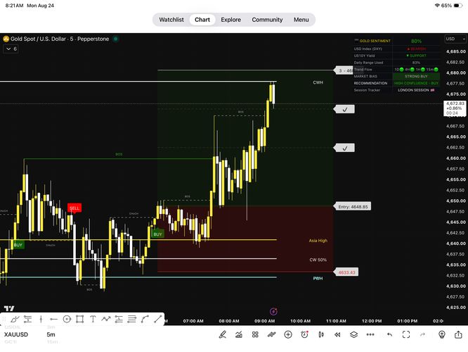 Experiencia real compartida por un trader de ExecutionFX