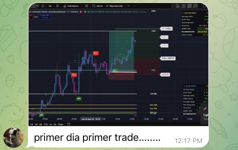 Experiencia real compartida por un trader de ExecutionFX
