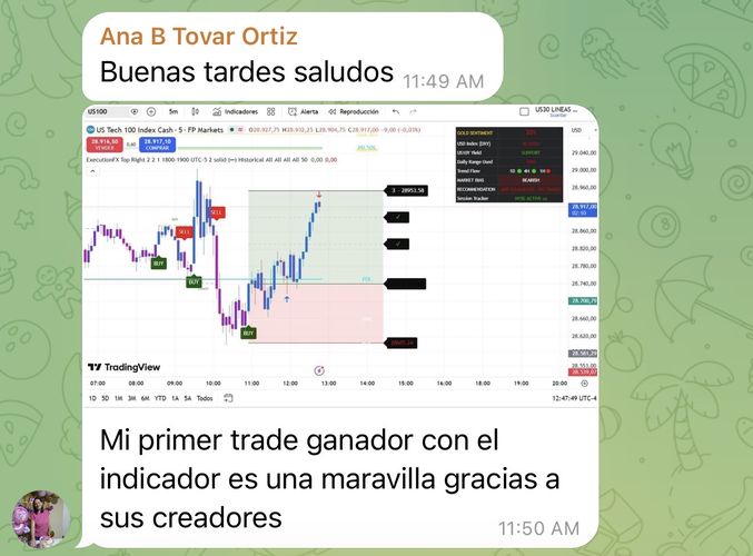 Experiencia real compartida por un trader de ExecutionFX