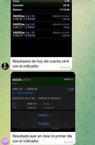 Experiencia real compartida por un trader de ExecutionFX