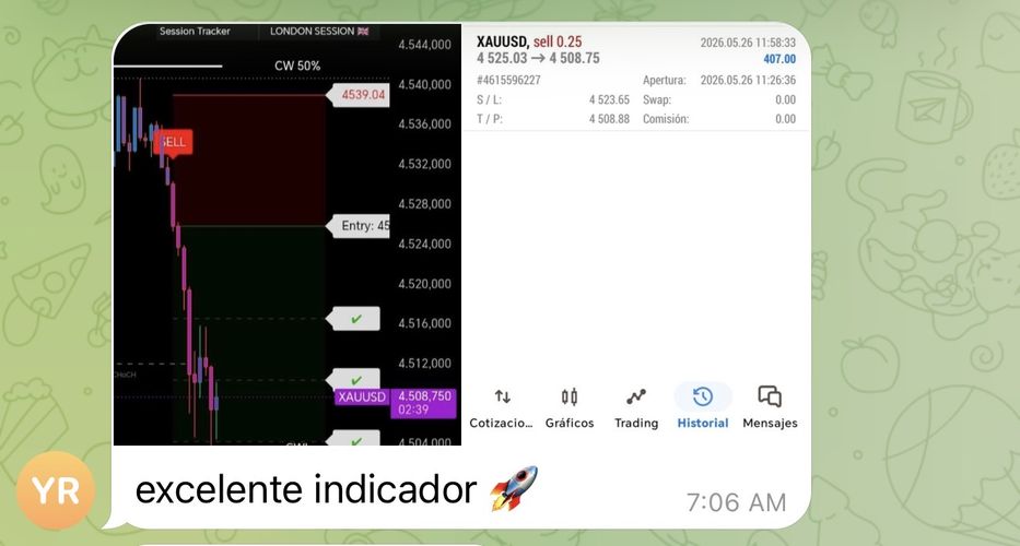 Experiencia real compartida por un trader de ExecutionFX