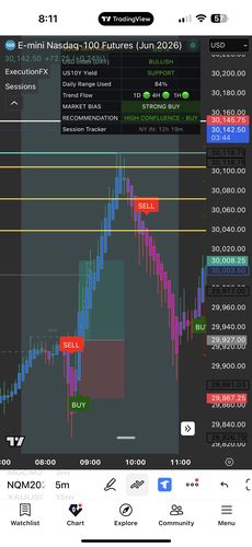 Experiencia real compartida por un trader de ExecutionFX